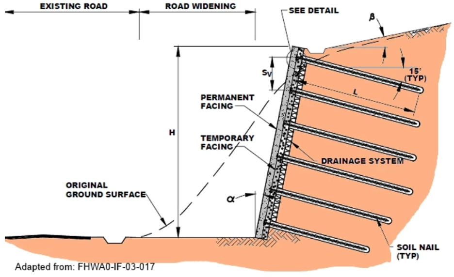 1. Soil Nail Retaining Wall Design and Construction - wide 6