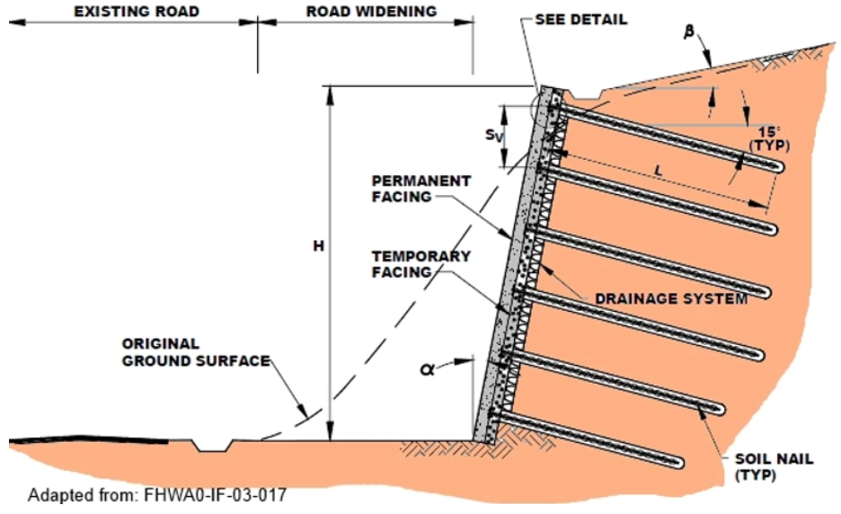 Caltrans Soil Nail Wall Design Software - wide 8